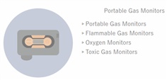 KOMYO Portable Gas Monitor