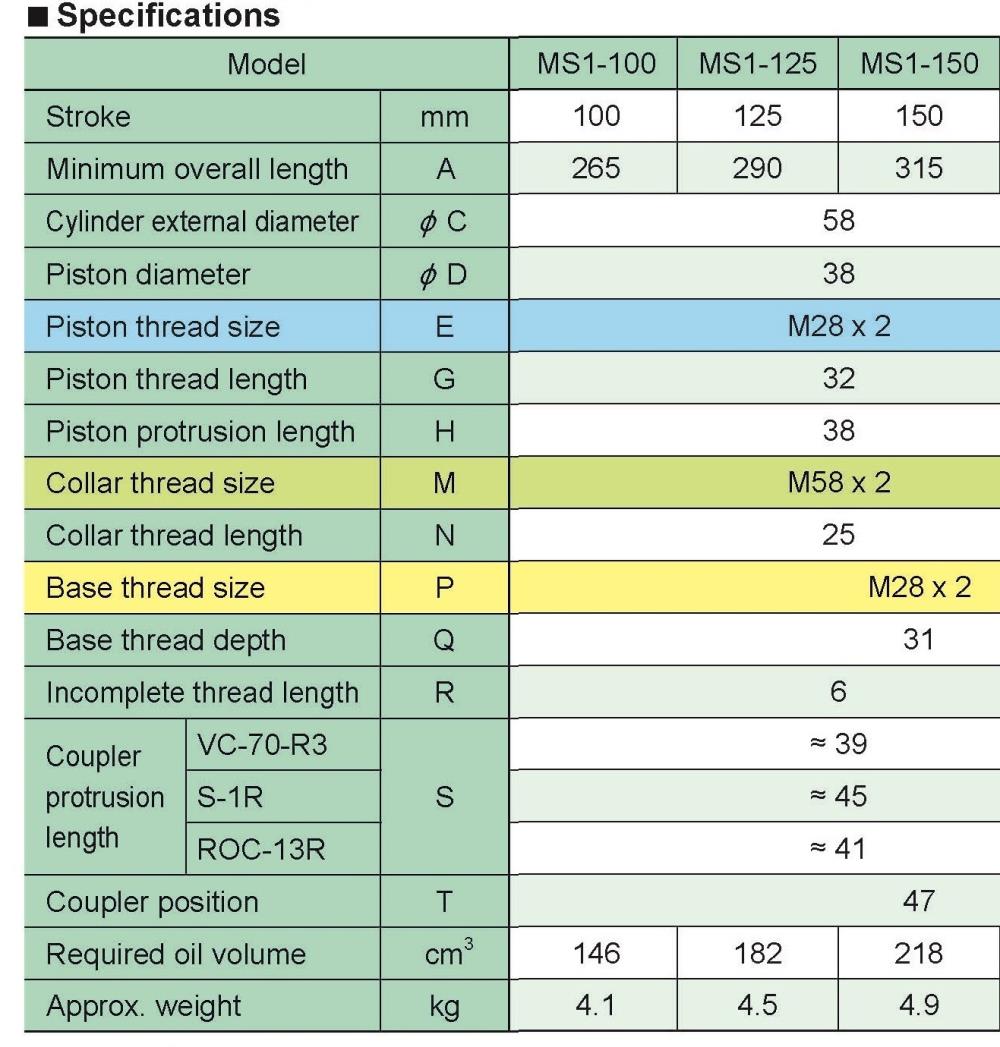 ＲＩＫＥＮ 単動シリンダ 〔品番:MS1-150VC〕 【爆売り！】 〔品番:MS1-150VC〕