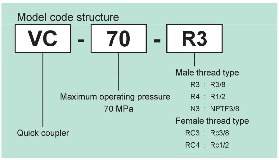 RIKEN Quick Coupler VC-70 Series RIKEN VC-70-R3, VC-70-R4, VC-70-N3,  VC-70-RC3, VC-70-RC4 VC-70 Series 200748