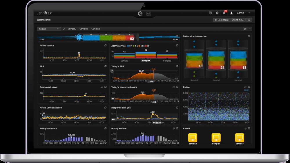 Jennifersoft APM Jennifer APM Application Performance Management