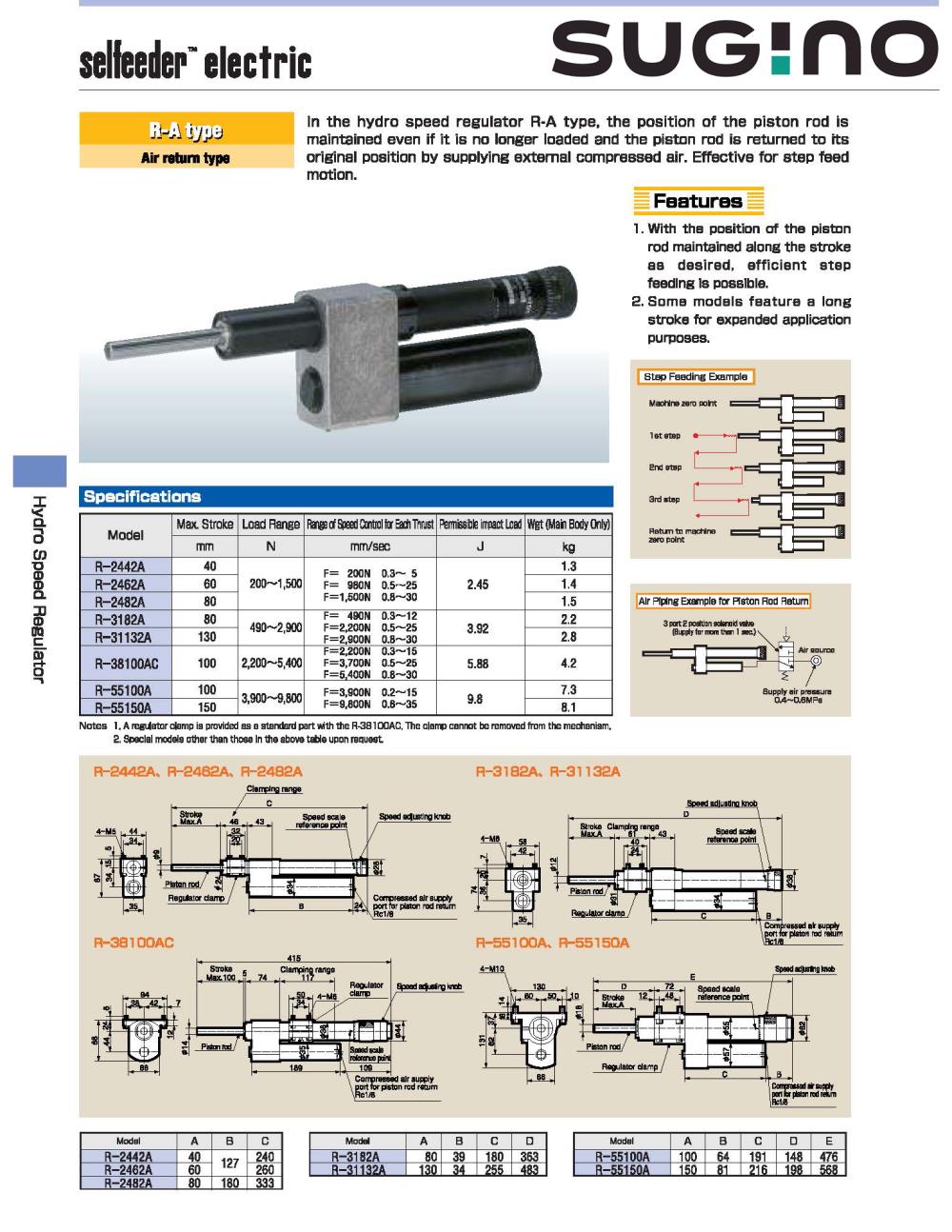 Sugino Hydro Speed Regulator R-55150A,Stroke 150 mm, #ซูกิโน่ ไฮ
